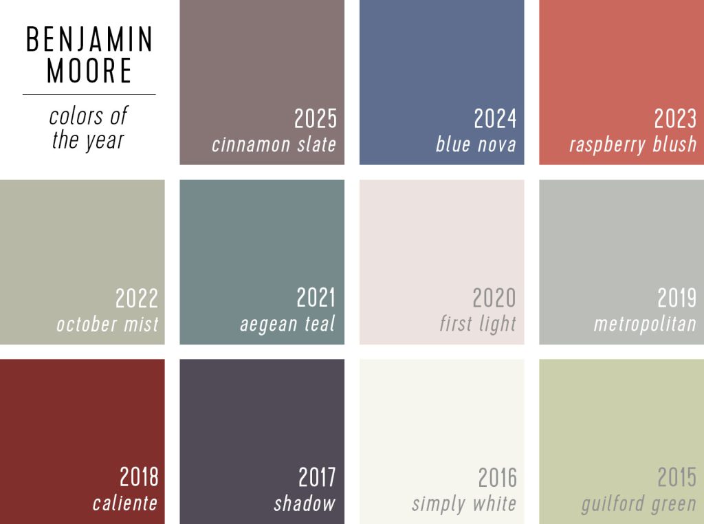 Swatches of Benjamin Moore Color of the Year Selections 2025