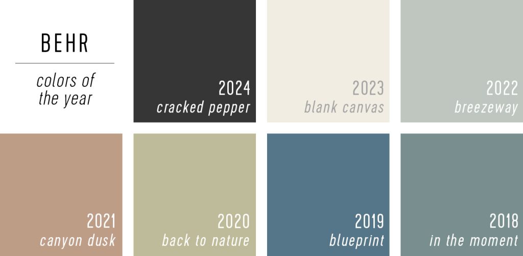 Grid Of Behr Color Of The Year Selections 2024 to 2018